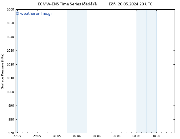      ALL TS  30.05.2024 20 UTC