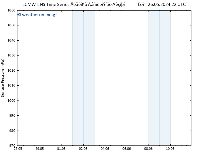      ALL TS  01.06.2024 22 UTC