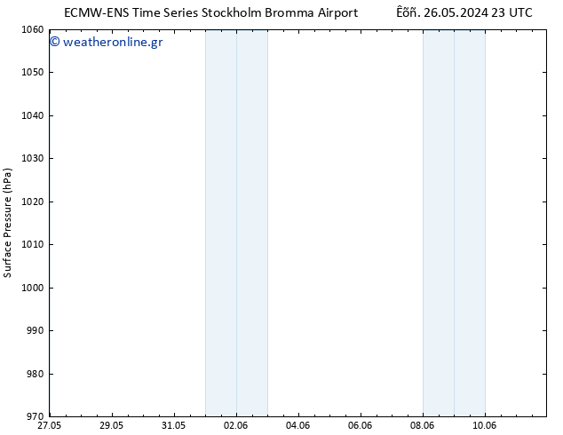      ALL TS  02.06.2024 23 UTC