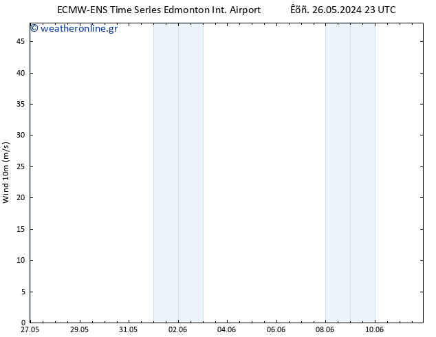  10 m ALL TS  31.05.2024 23 UTC