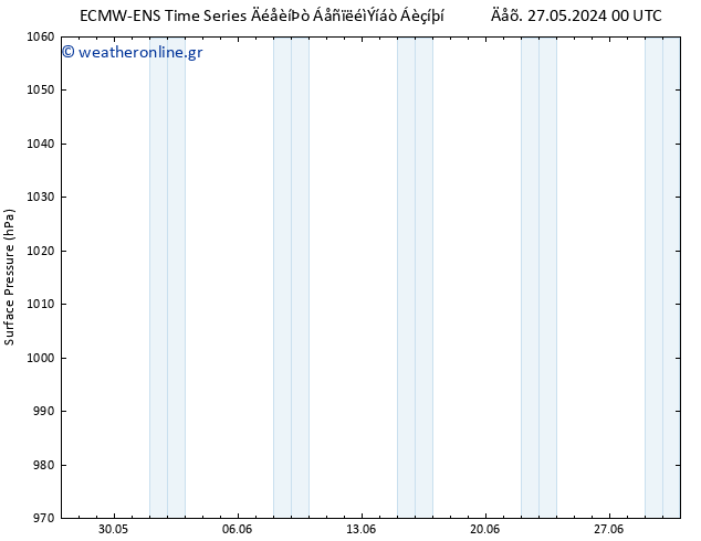      ALL TS  27.05.2024 06 UTC