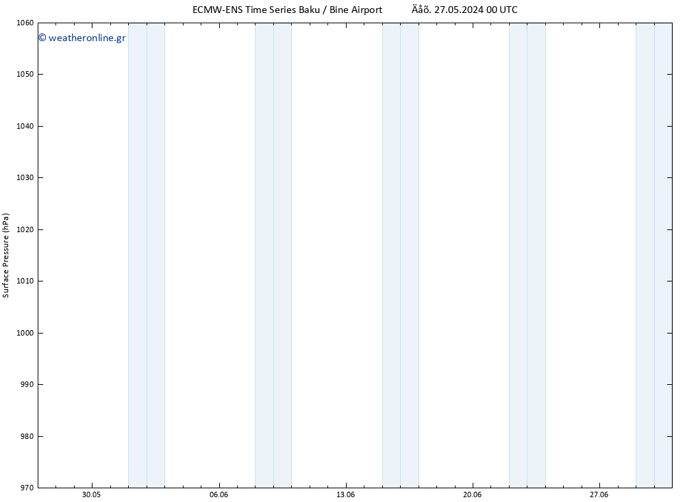      ALL TS  28.05.2024 06 UTC