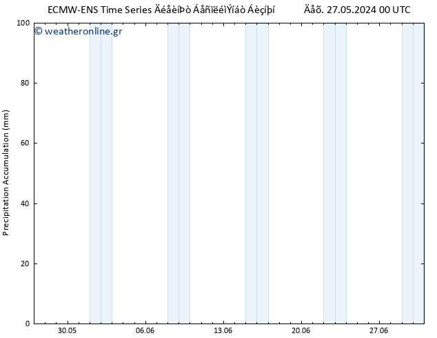 Precipitation accum. ALL TS  28.05.2024 00 UTC