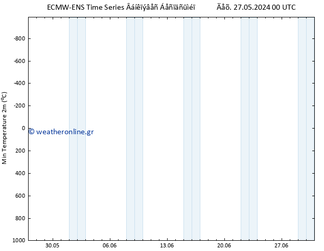 Min.  (2m) ALL TS  31.05.2024 00 UTC