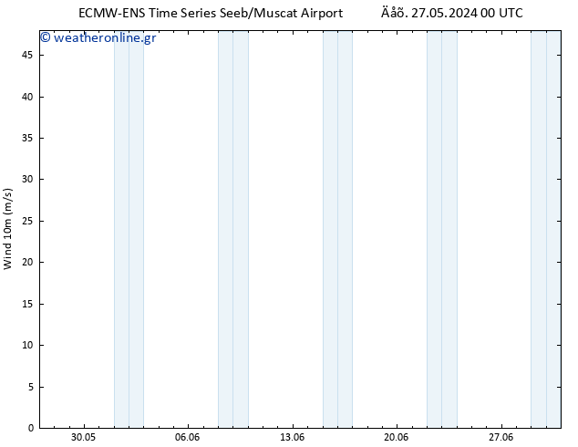  10 m ALL TS  30.05.2024 18 UTC