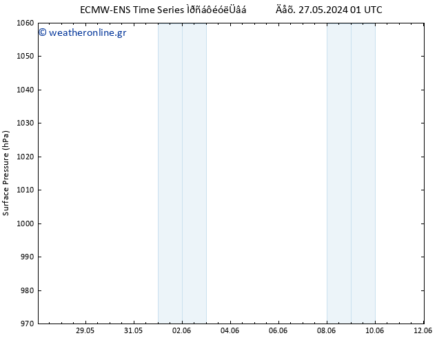      ALL TS  02.06.2024 01 UTC