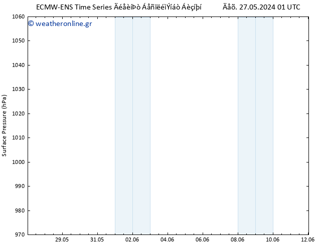      ALL TS  29.05.2024 19 UTC