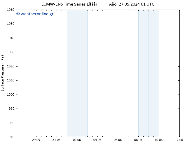      ALL TS  01.06.2024 01 UTC