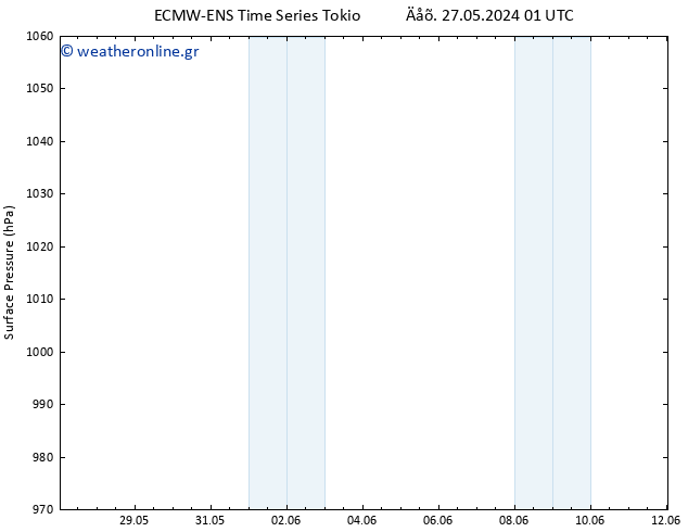      ALL TS  31.05.2024 07 UTC