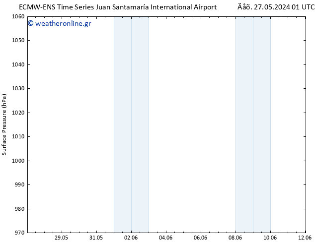      ALL TS  31.05.2024 01 UTC