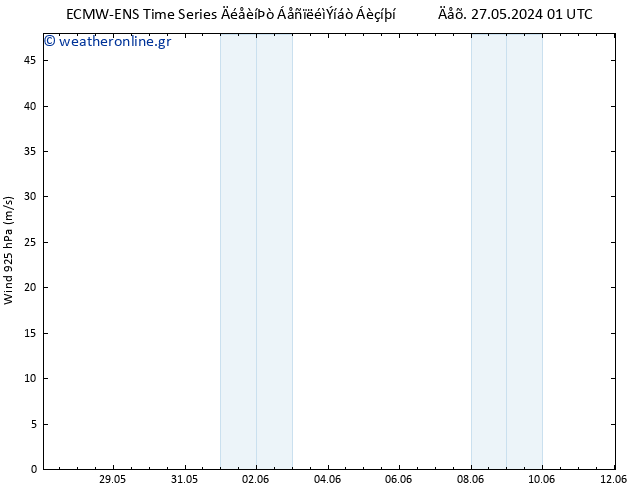  925 hPa ALL TS  27.05.2024 07 UTC