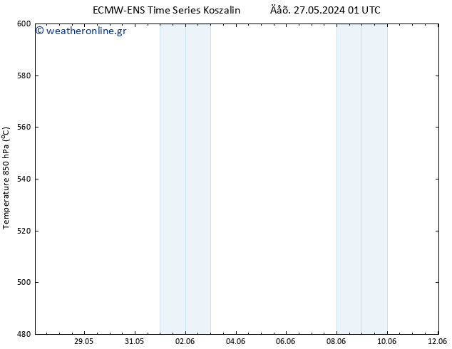 Height 500 hPa ALL TS  31.05.2024 19 UTC