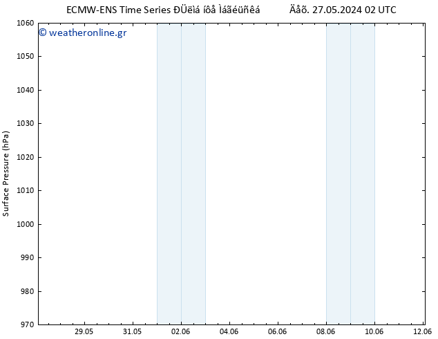      ALL TS  28.05.2024 14 UTC