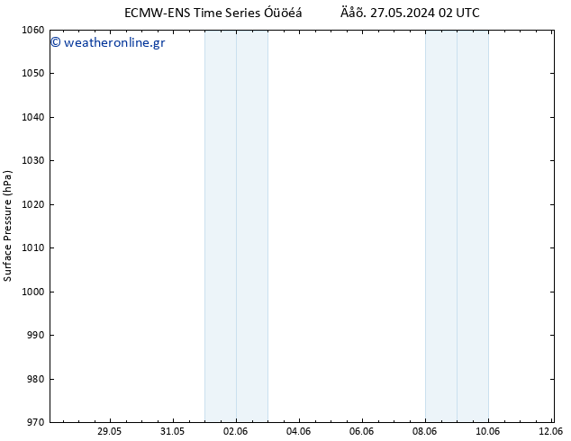      ALL TS  31.05.2024 14 UTC