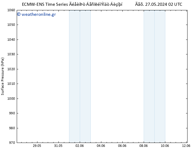      ALL TS  27.05.2024 20 UTC