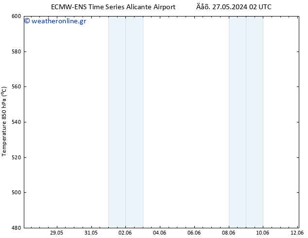 Height 500 hPa ALL TS  27.05.2024 02 UTC