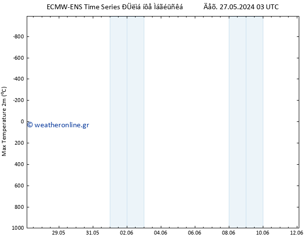 Max.  (2m) ALL TS  28.05.2024 15 UTC