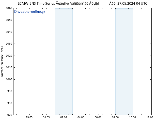      ALL TS  03.06.2024 04 UTC