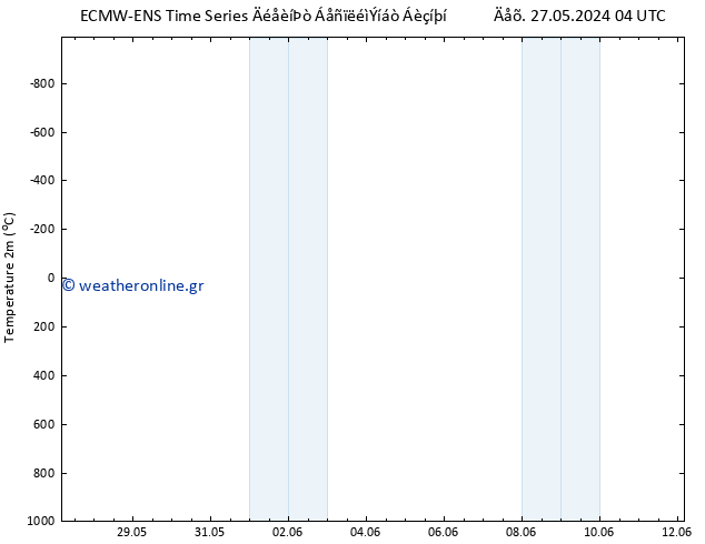     ALL TS  01.06.2024 16 UTC