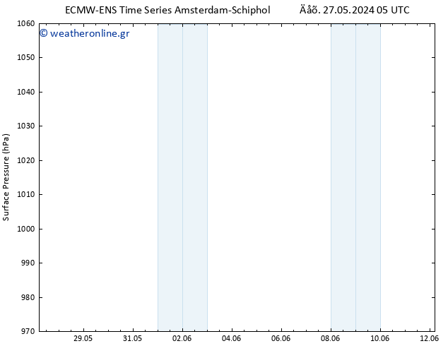      ALL TS  01.06.2024 17 UTC