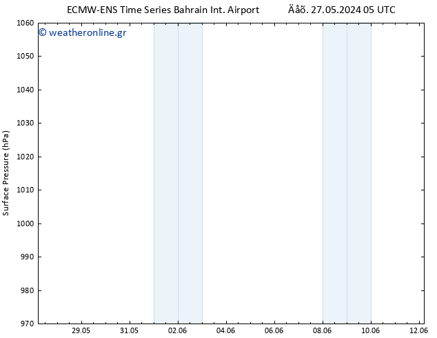      ALL TS  03.06.2024 23 UTC