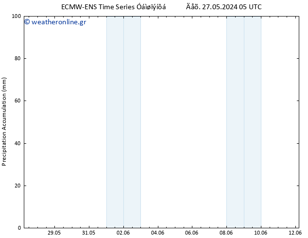 Precipitation accum. ALL TS  01.06.2024 11 UTC