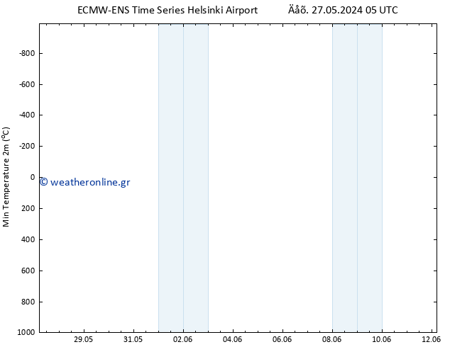 Min.  (2m) ALL TS  02.06.2024 05 UTC