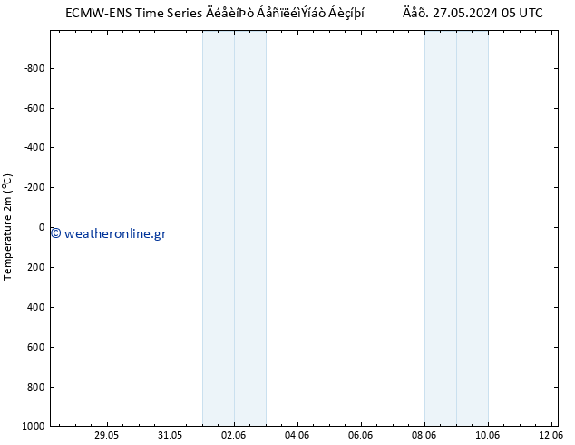     ALL TS  29.05.2024 23 UTC