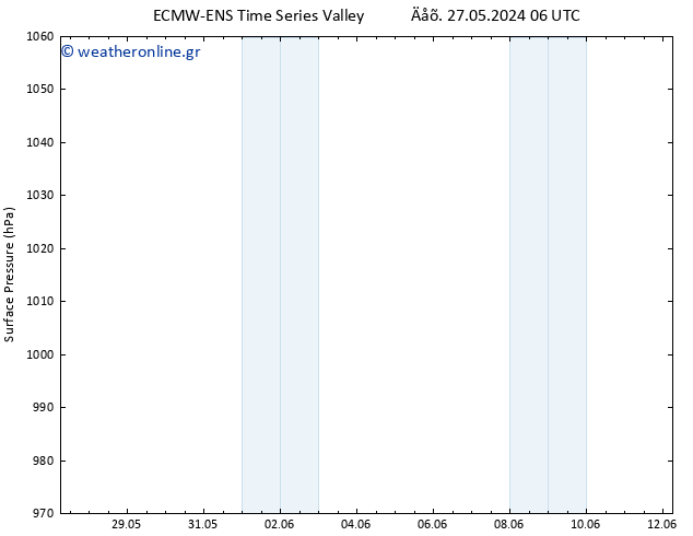      ALL TS  08.06.2024 06 UTC