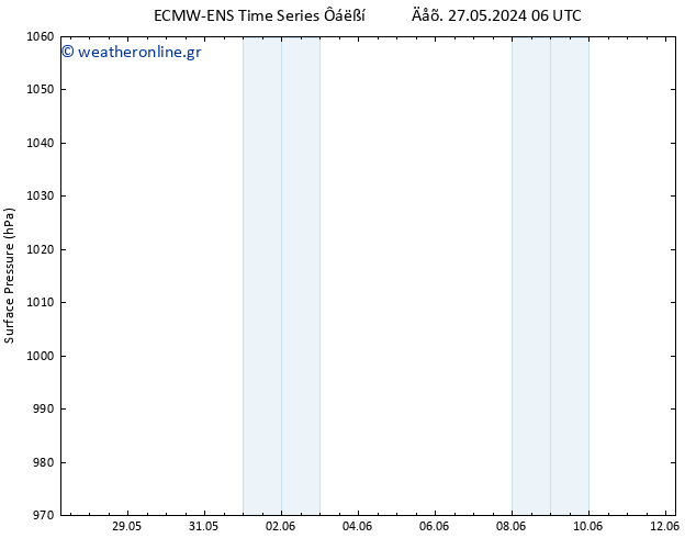      ALL TS  27.05.2024 12 UTC