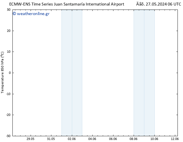 Temp. 850 hPa ALL TS  01.06.2024 18 UTC