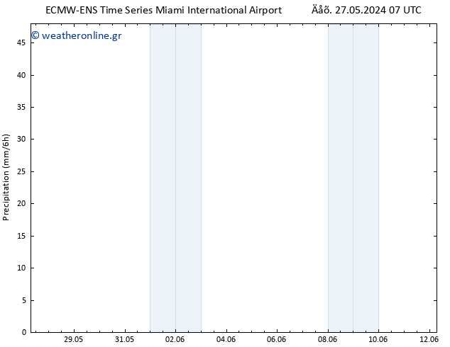  ALL TS  12.06.2024 07 UTC