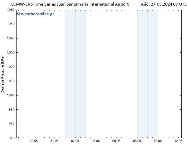      ALL TS  31.05.2024 07 UTC