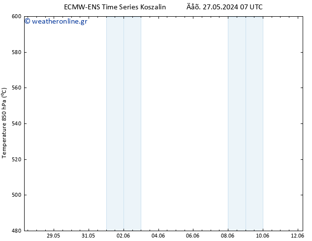 Height 500 hPa ALL TS  30.05.2024 19 UTC