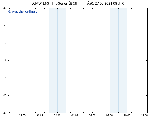     ALL TS  27.05.2024 08 UTC