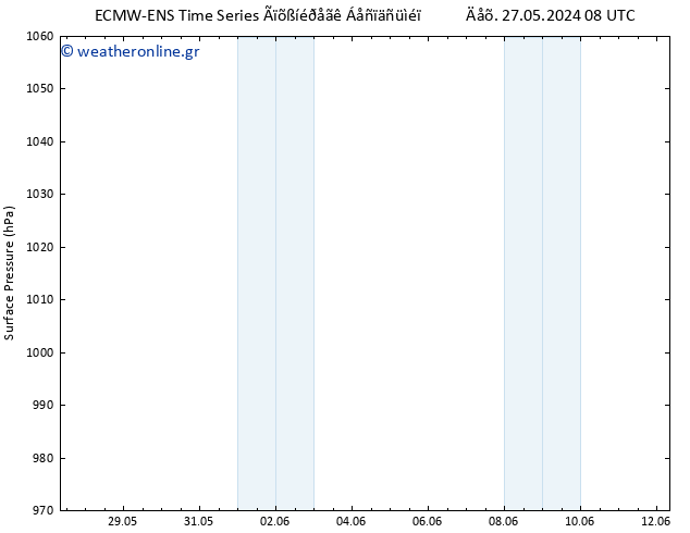      ALL TS  29.05.2024 08 UTC