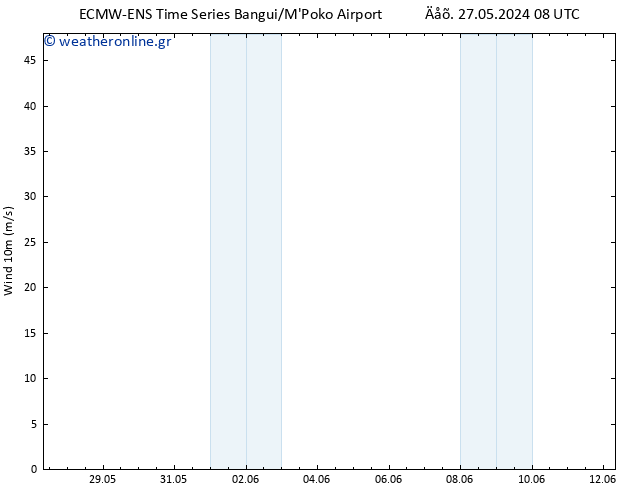  10 m ALL TS  30.05.2024 02 UTC