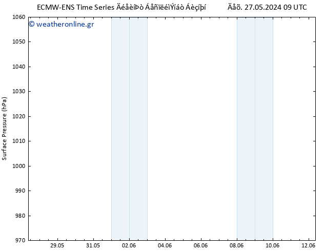      ALL TS  28.05.2024 09 UTC