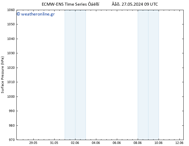      ALL TS  01.06.2024 15 UTC