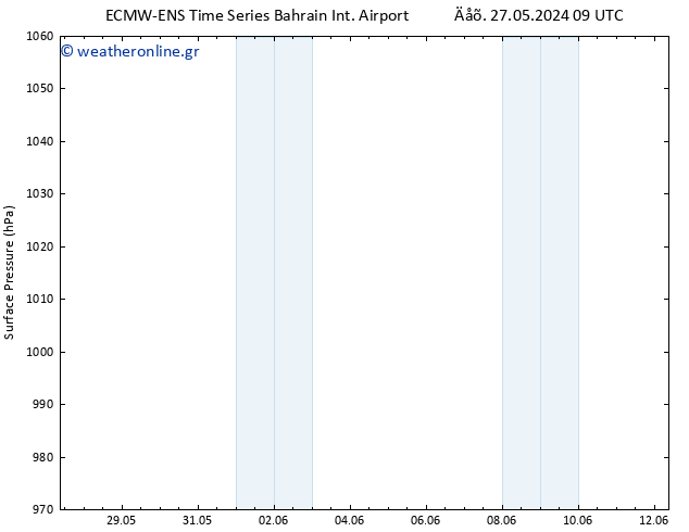      ALL TS  04.06.2024 21 UTC