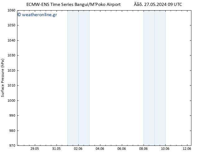      ALL TS  29.05.2024 15 UTC