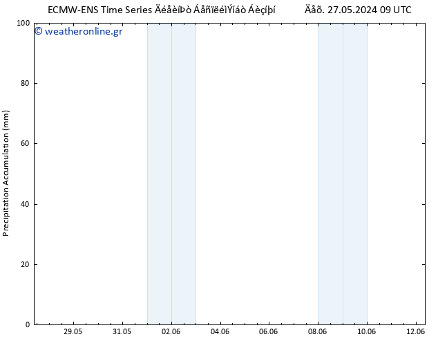 Precipitation accum. ALL TS  02.06.2024 09 UTC