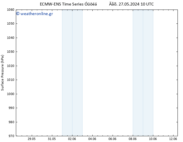      ALL TS  10.06.2024 10 UTC