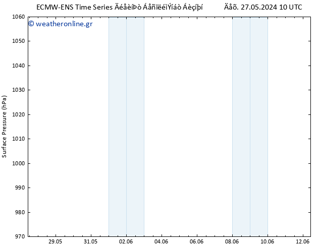      ALL TS  29.05.2024 10 UTC