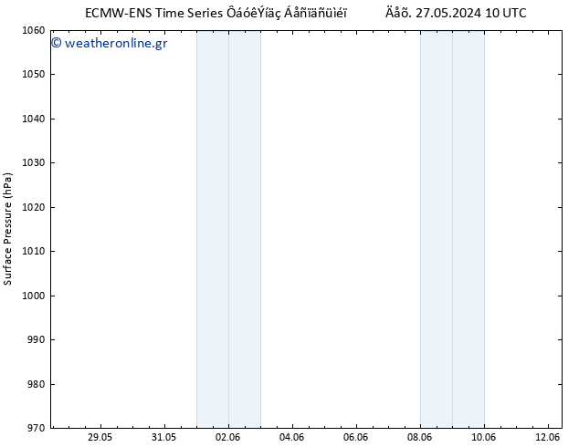      ALL TS  03.06.2024 16 UTC