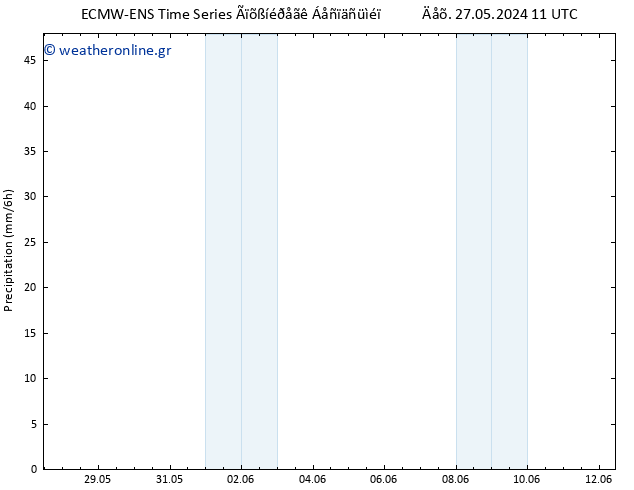  ALL TS  29.05.2024 23 UTC