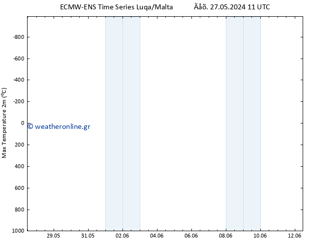 Max.  (2m) ALL TS  29.05.2024 23 UTC