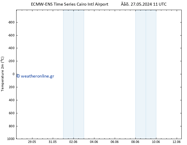     ALL TS  30.05.2024 05 UTC