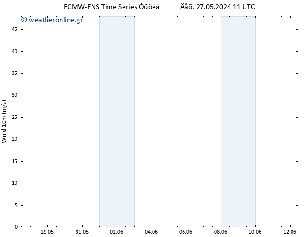  10 m ALL TS  27.05.2024 17 UTC