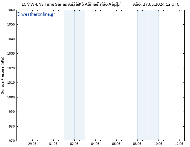      ALL TS  29.05.2024 00 UTC